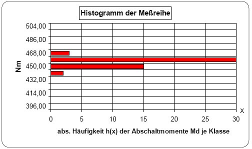 Referenzme�ger�t